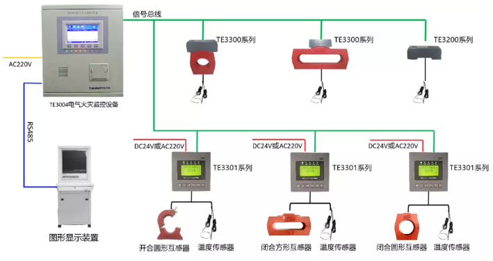 电气火灾监控系统接线